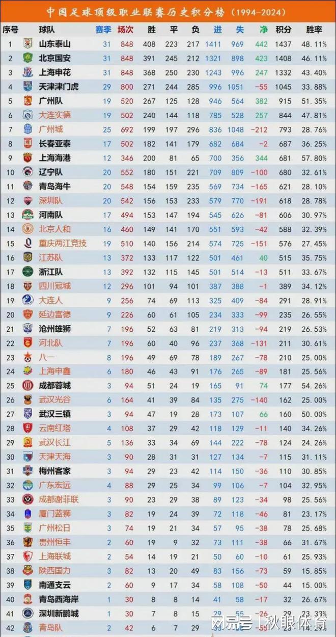 关于国内顶尖足球职业联赛的最新比赛安排消息的简单介绍