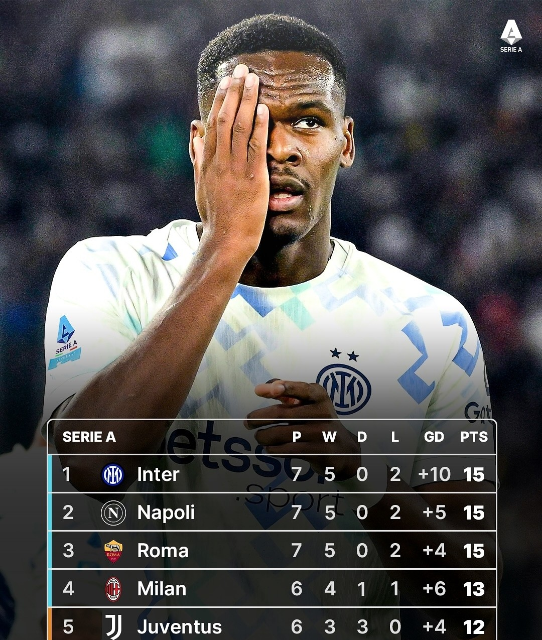 罗马客场战胜对手，实力无敌横扫